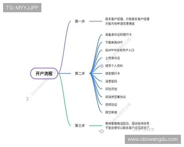 欧博代理开户流程操作流程详解，帮助用户顺利完成账号申请